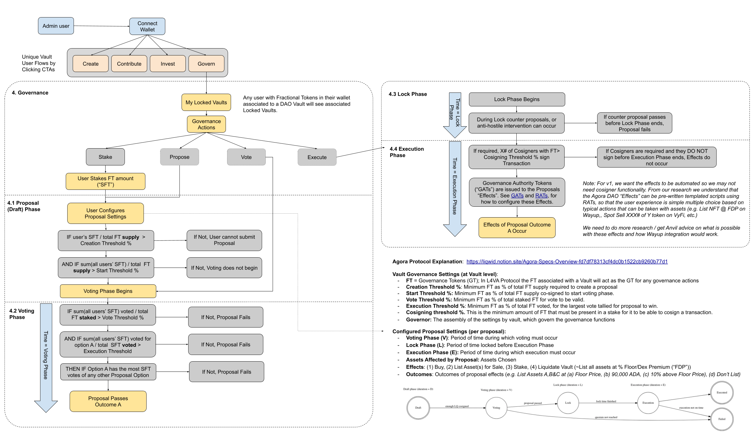 Governance Flow.png